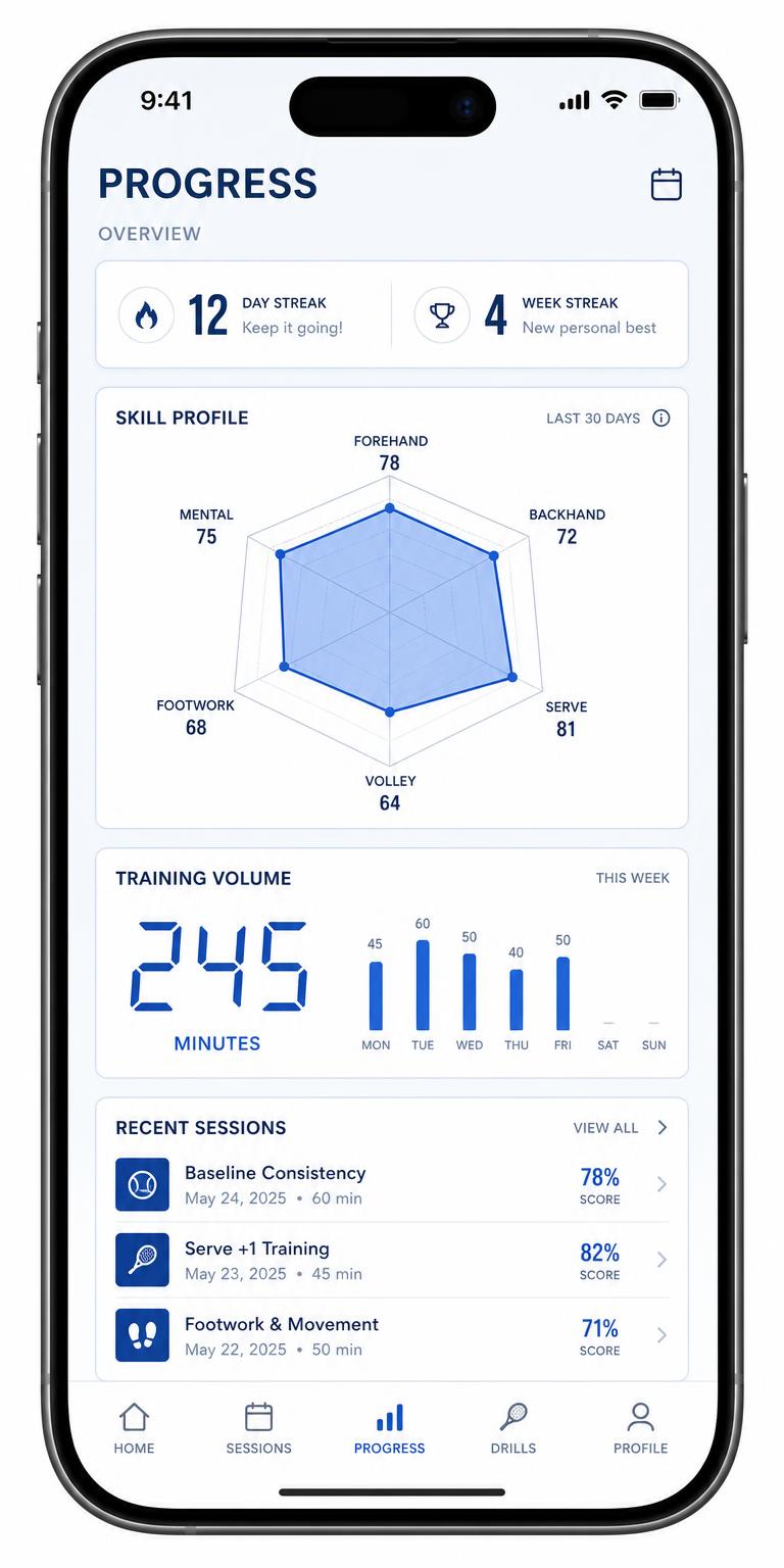 Progress screen with category radar and training volume